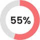 55 percent - Red