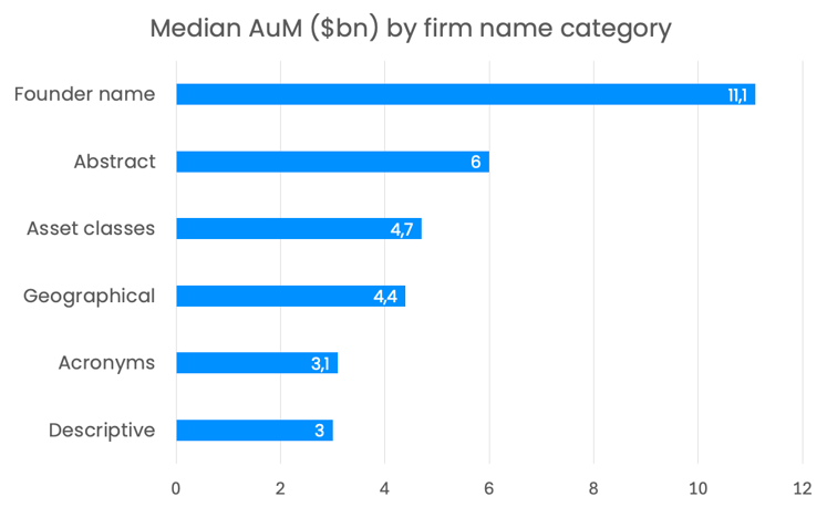 AuM by investment company name type